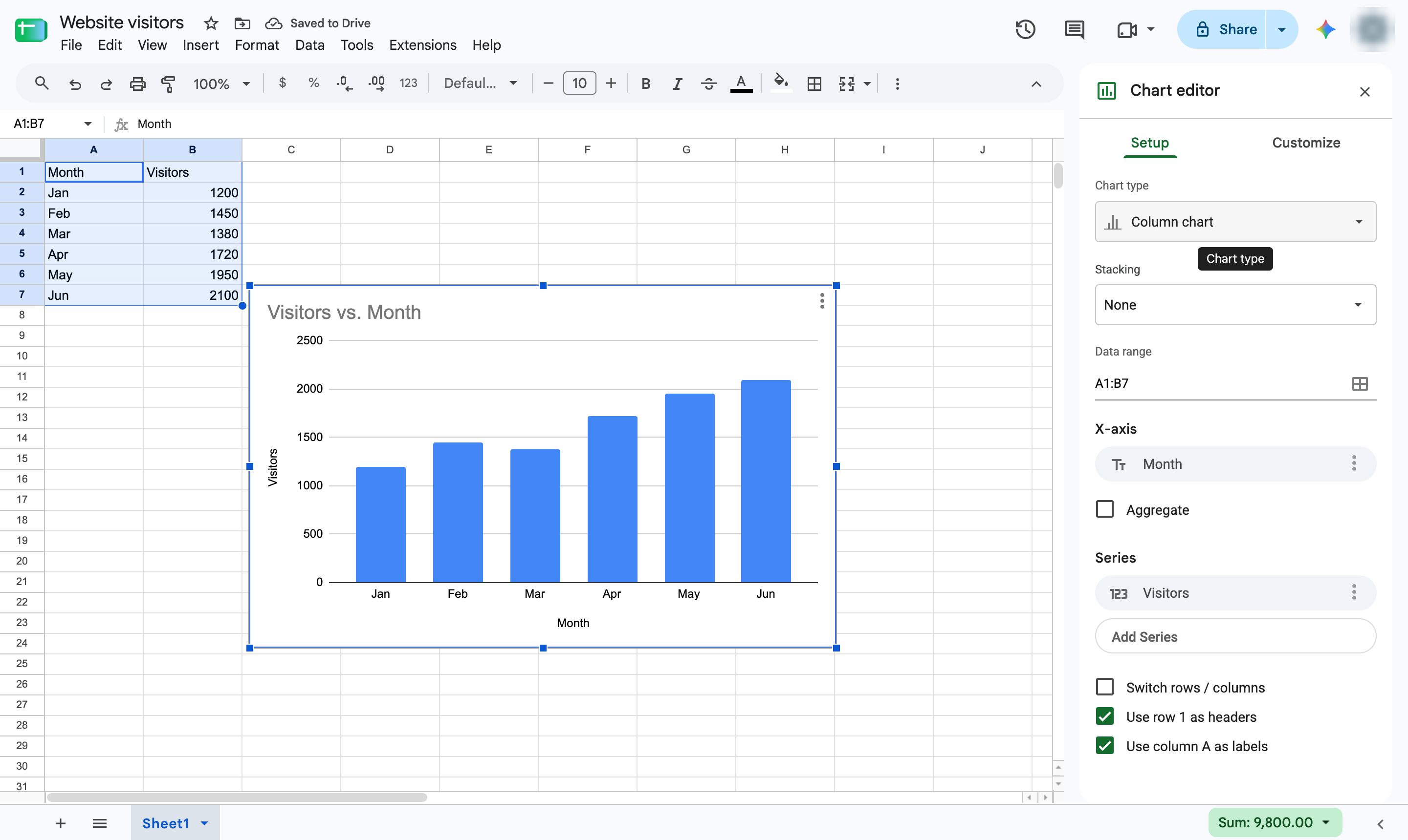 Click the Chart type box