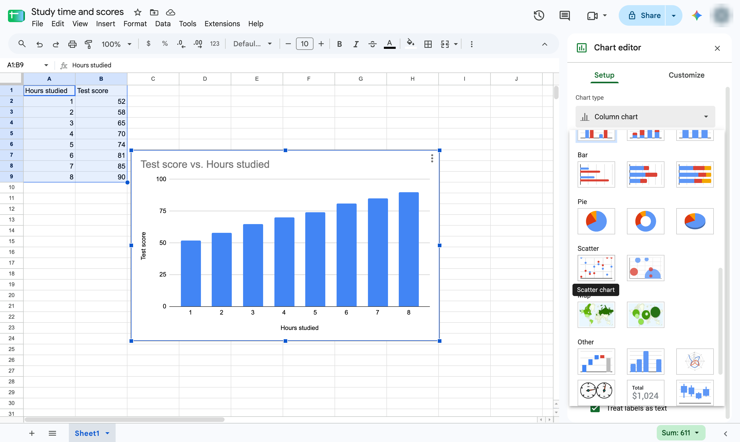 Click Scatter chart