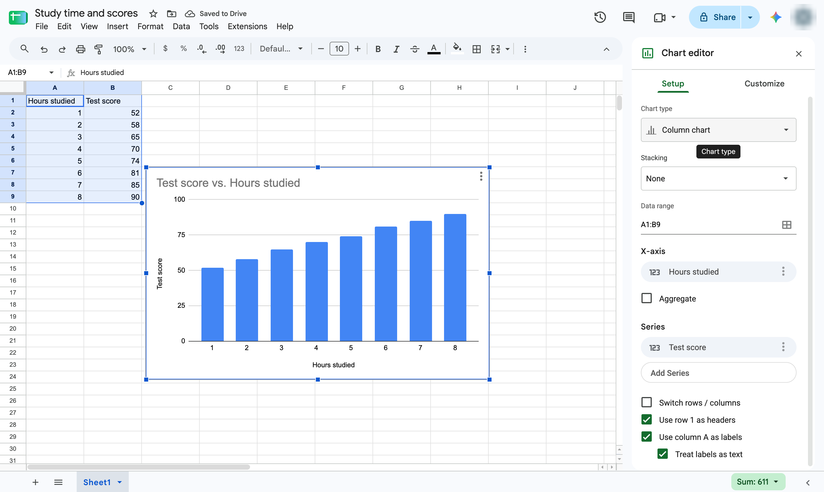Click the Chart type box