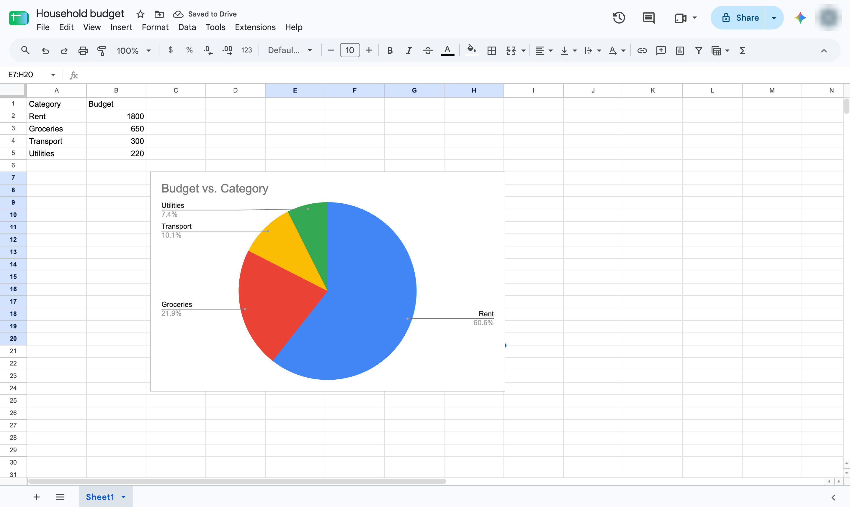 Pie chart created