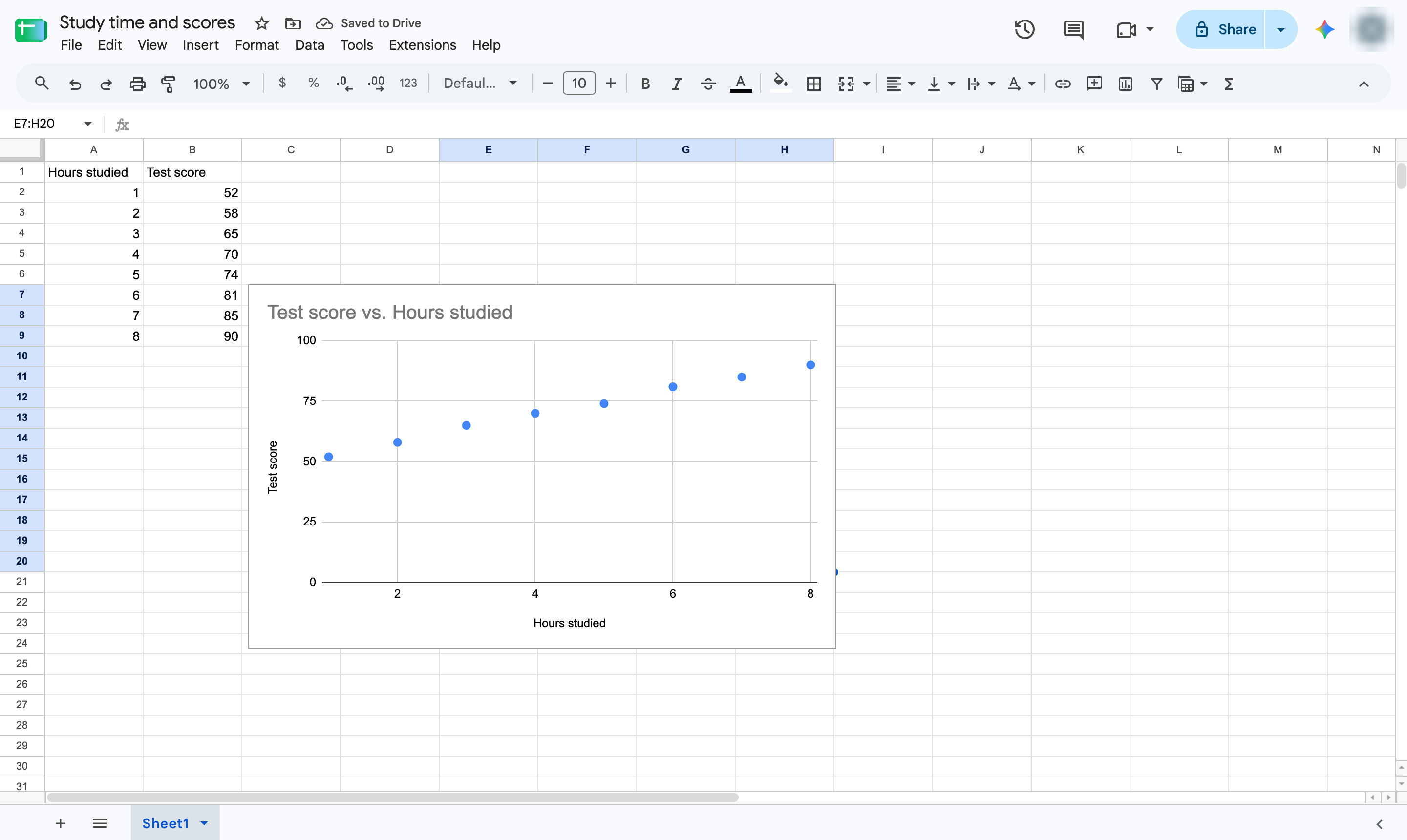 Scatter plot created
