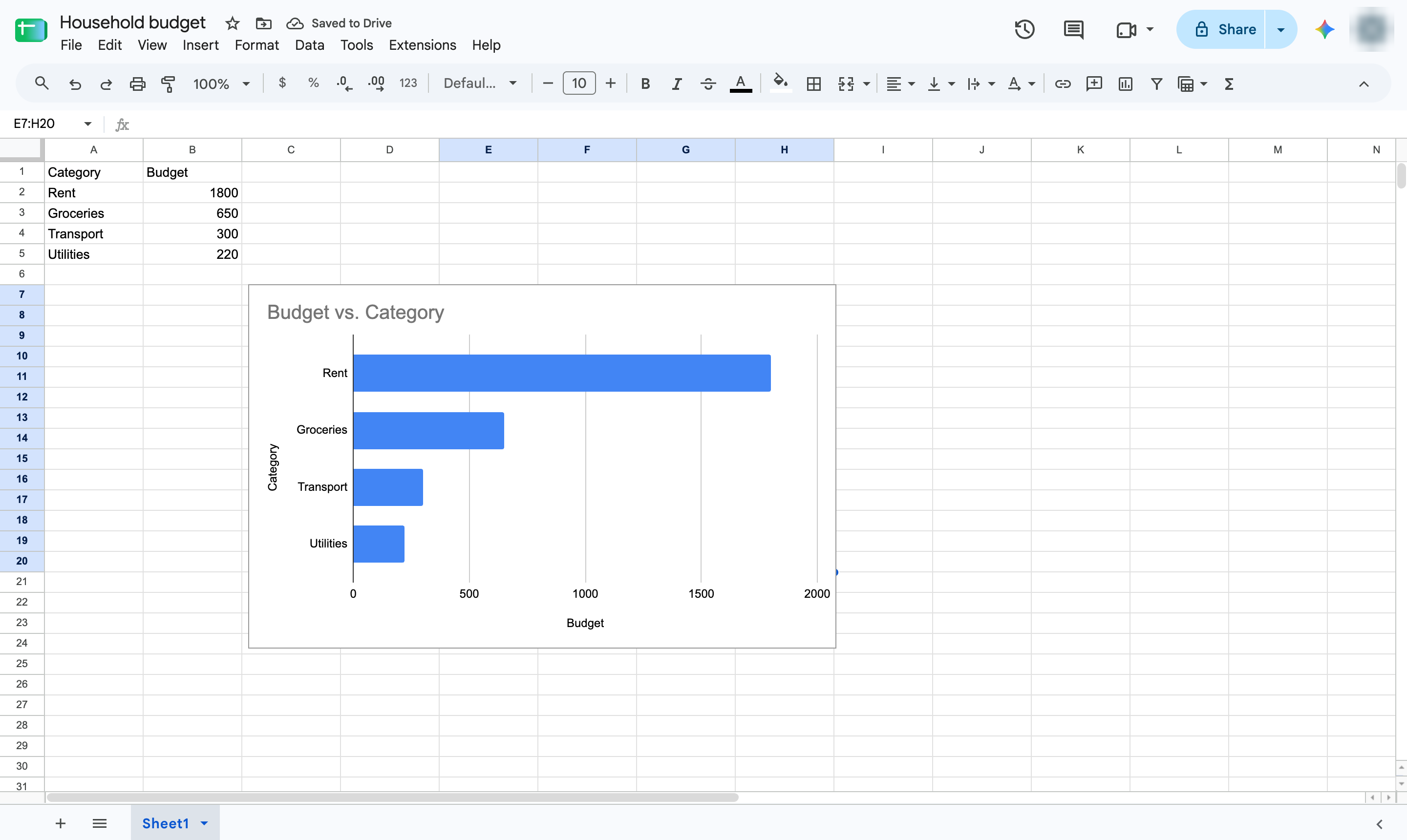 Bar graph created