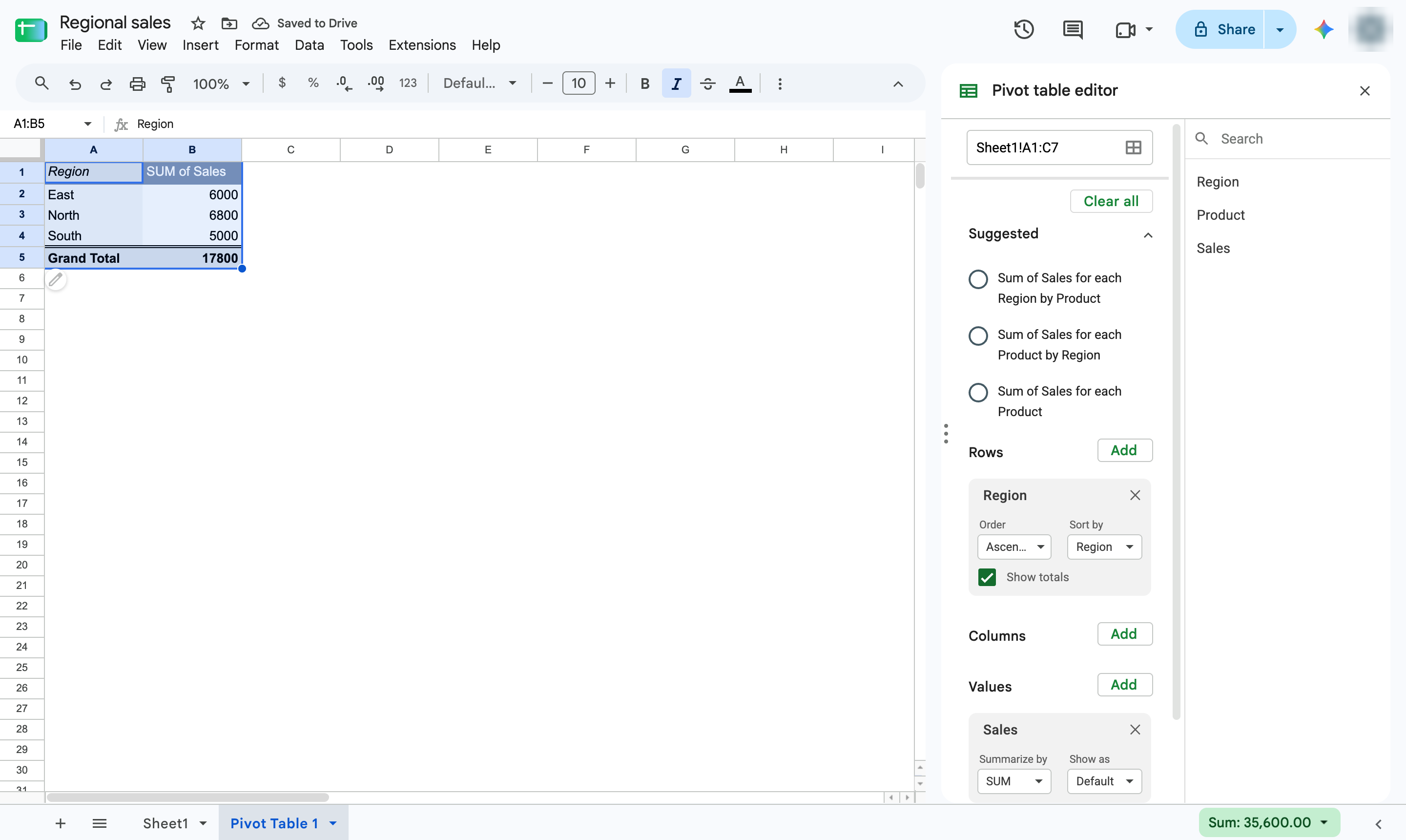 Pivot table created
